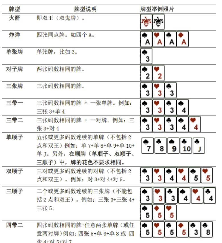 鬥地主牌型彙整