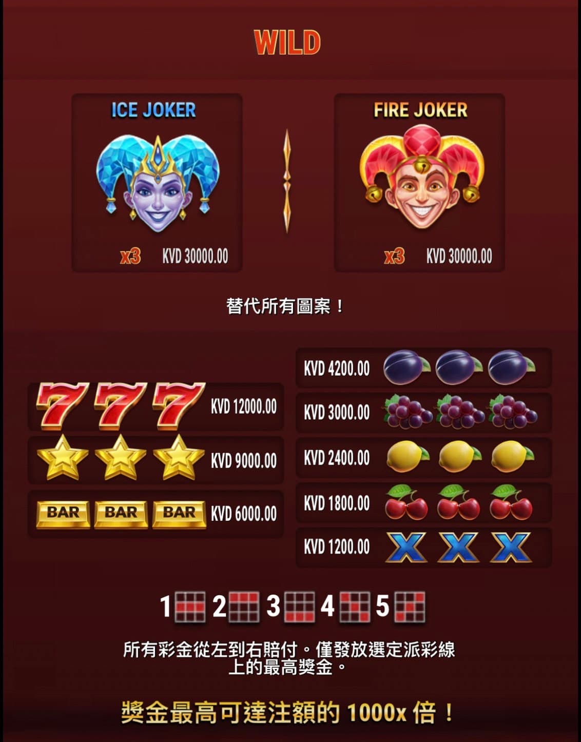 冰火小丑圖標分數