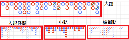 金爸爸百家樂各路圖示