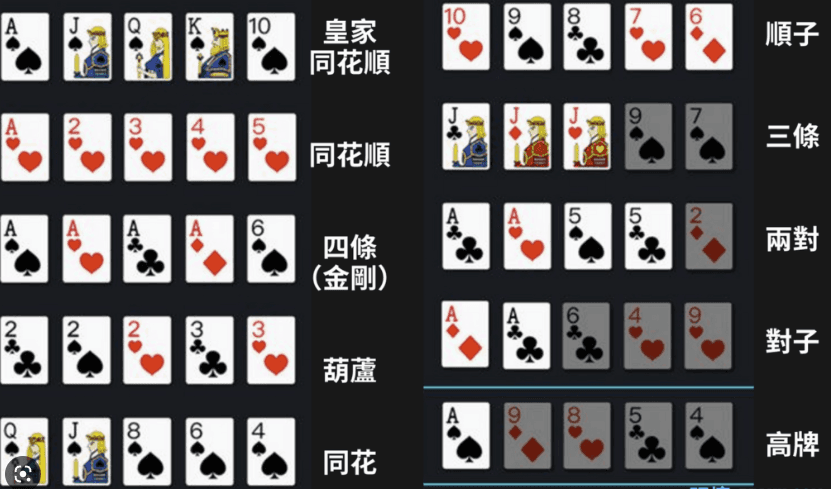 德州撲克常見牌型