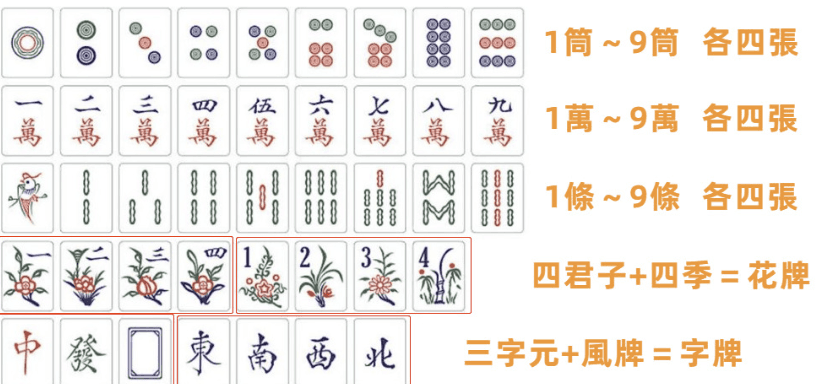 麻將各張說明