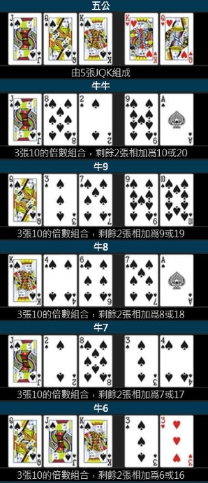 妞妞牌型參考