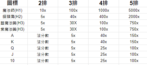 BNG電子巫師之書