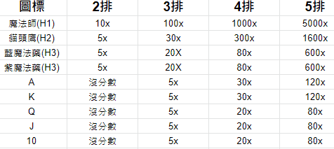 巫師之書水晶勝彩