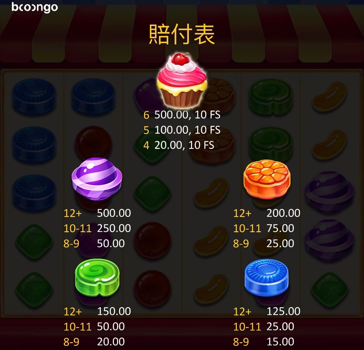 轟炸糖果高賠付圖標