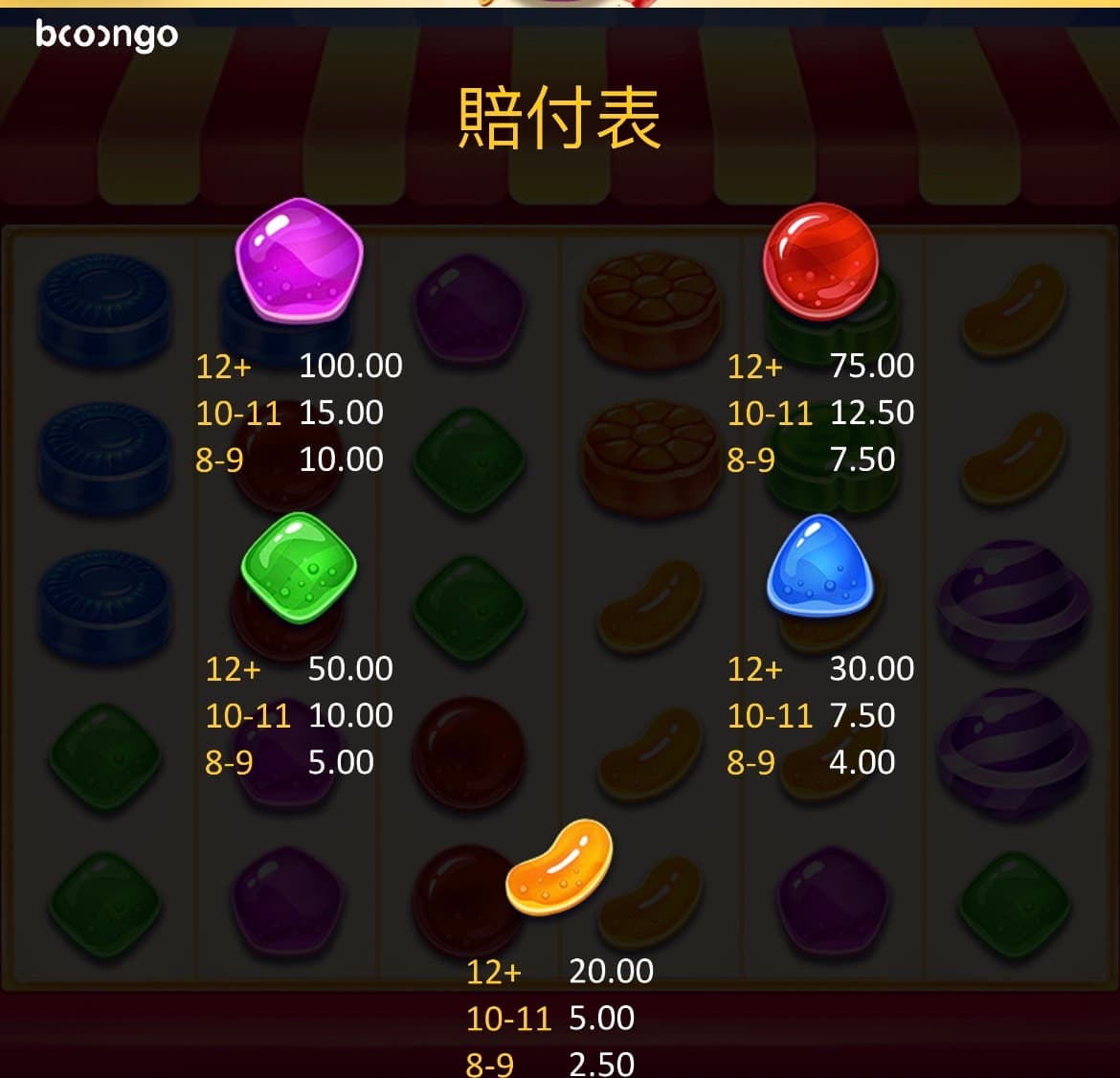 轟炸糖果一般賠付圖標
