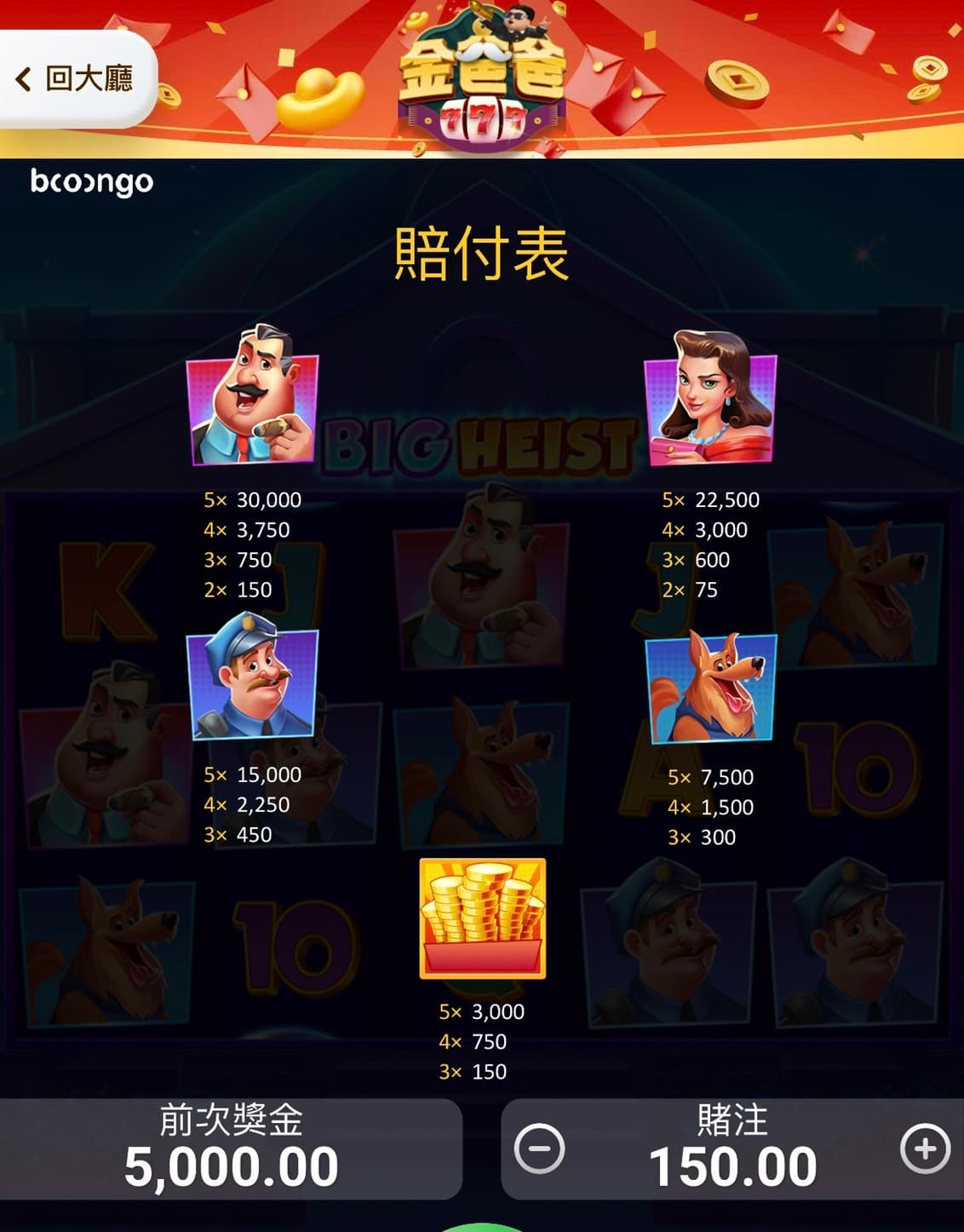 驚天大盜高賠付圖標