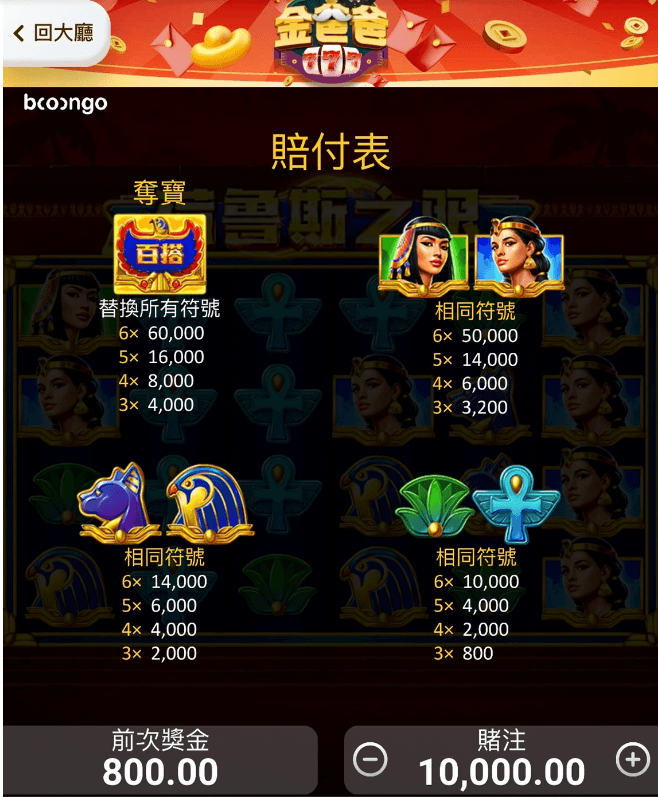 荷魯斯之眼賠付圖標