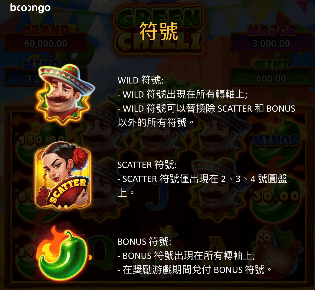 小辣椒集鴻運特殊賠付圖標
