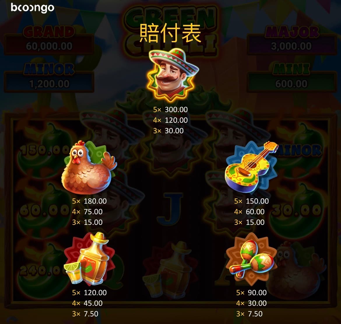 小辣椒集鴻運一般賠付圖標