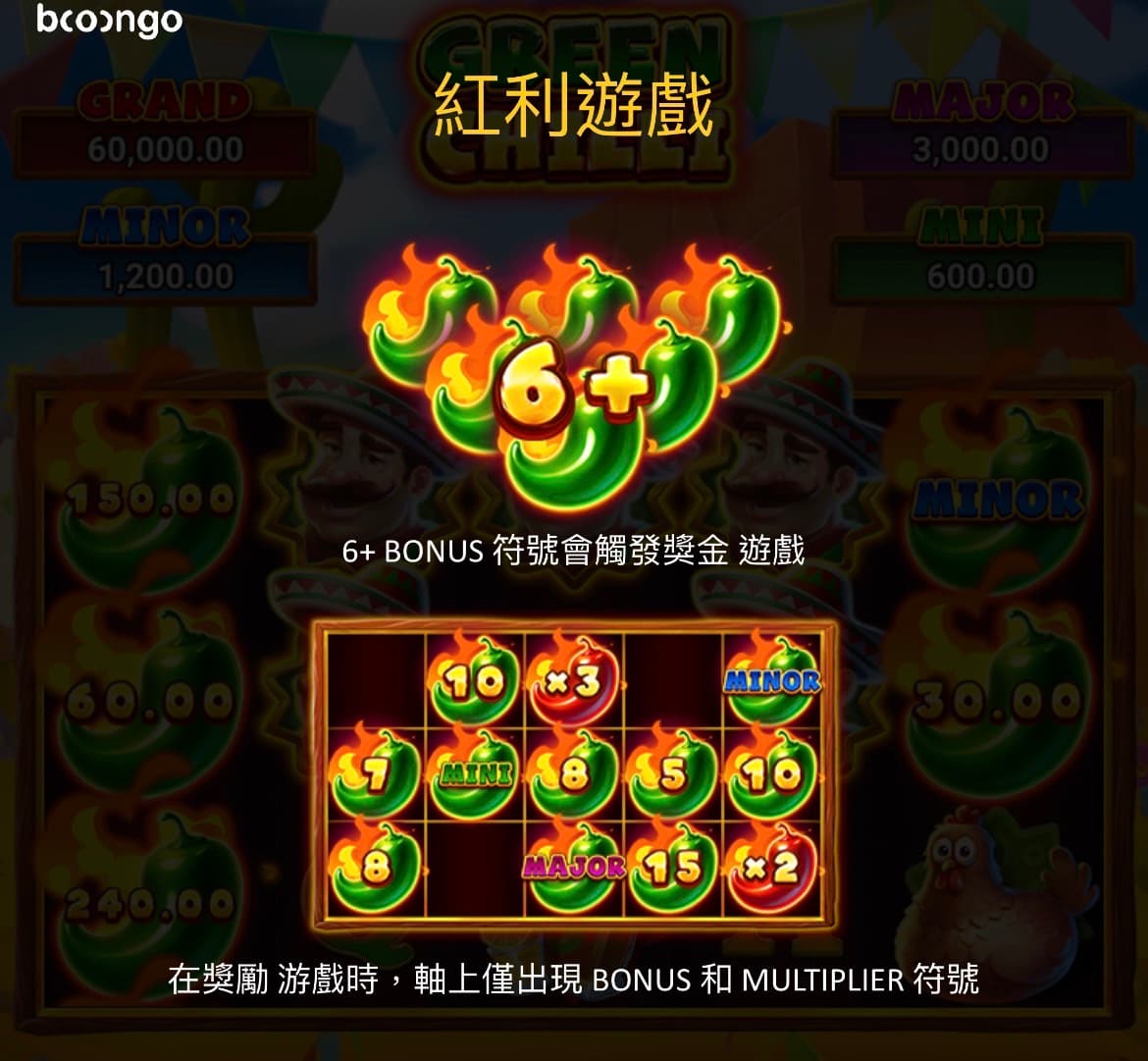 小辣椒集鴻運遊戲說明01