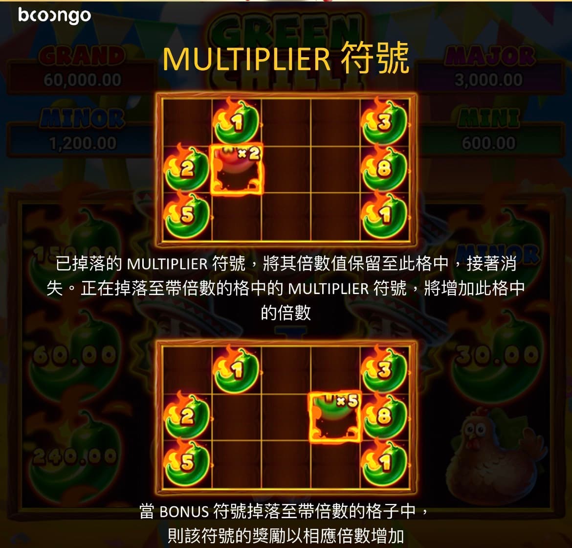 小辣椒集鴻運遊戲說明02