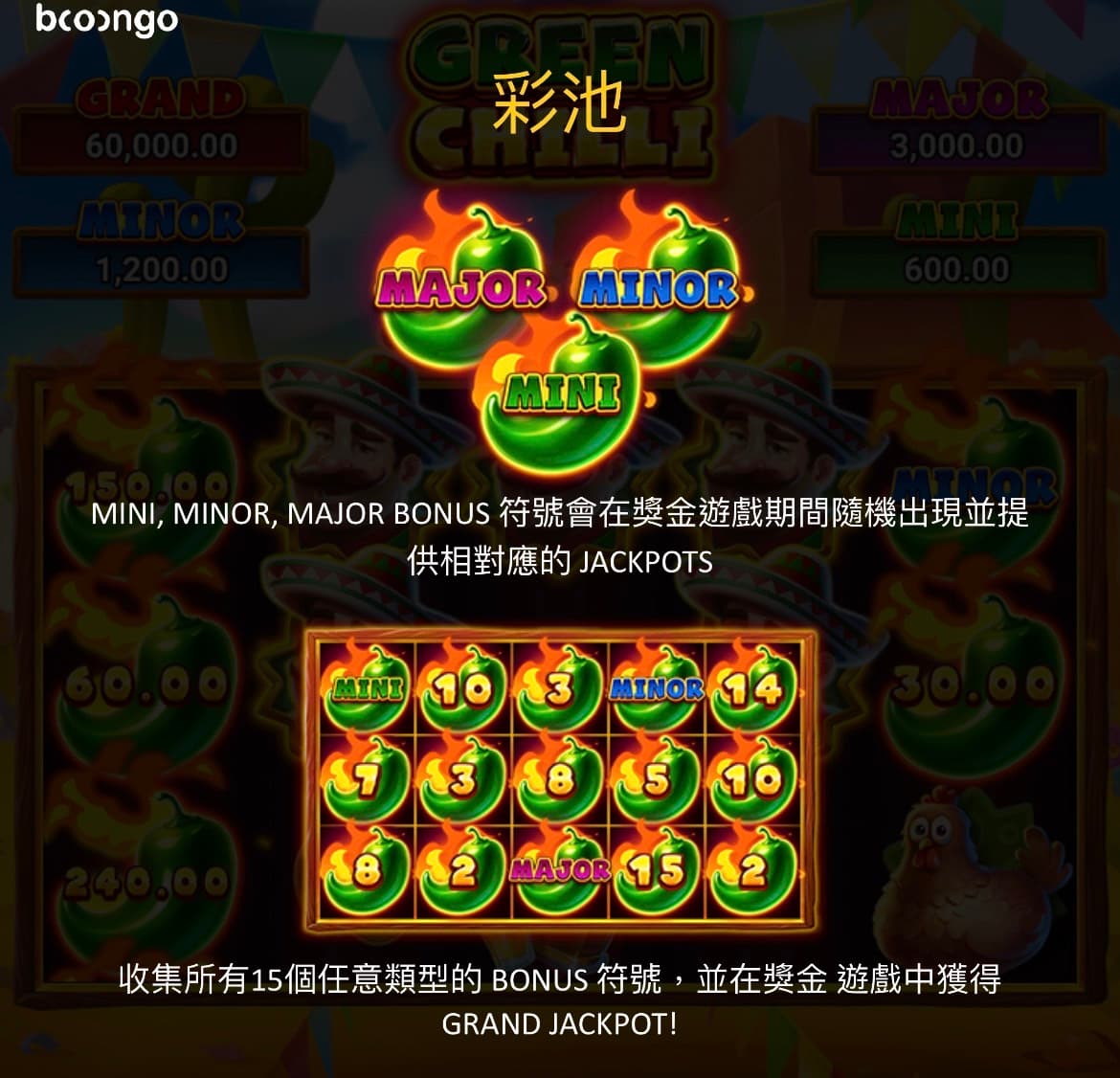 小辣椒集鴻運遊戲說明03