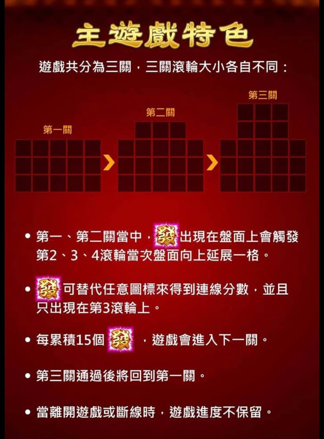 飛天財神滾輪延展觸發解說