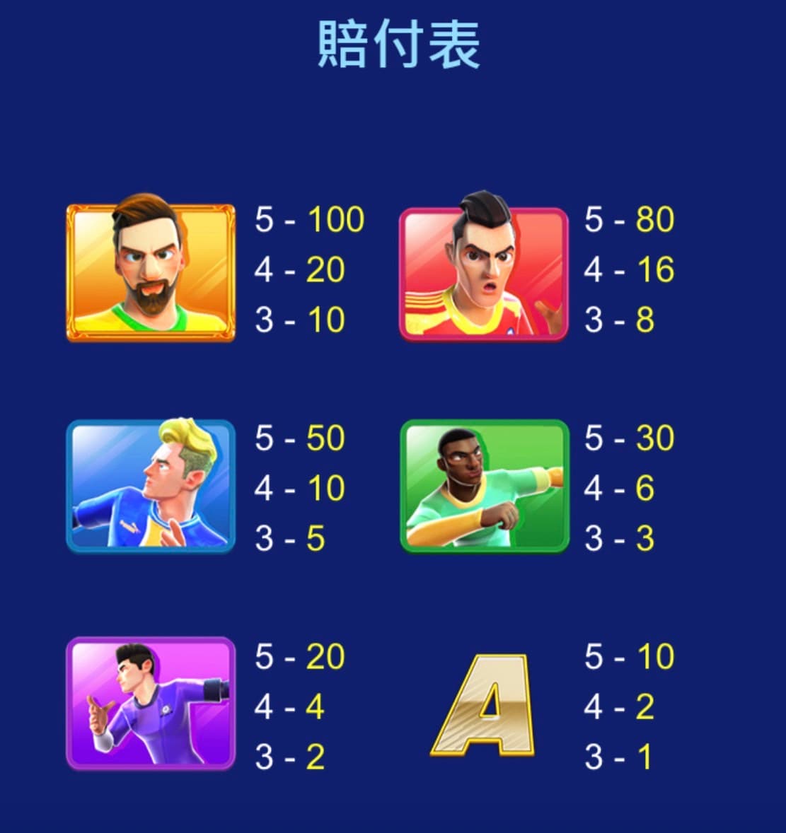足球狂熱高賠付圖標