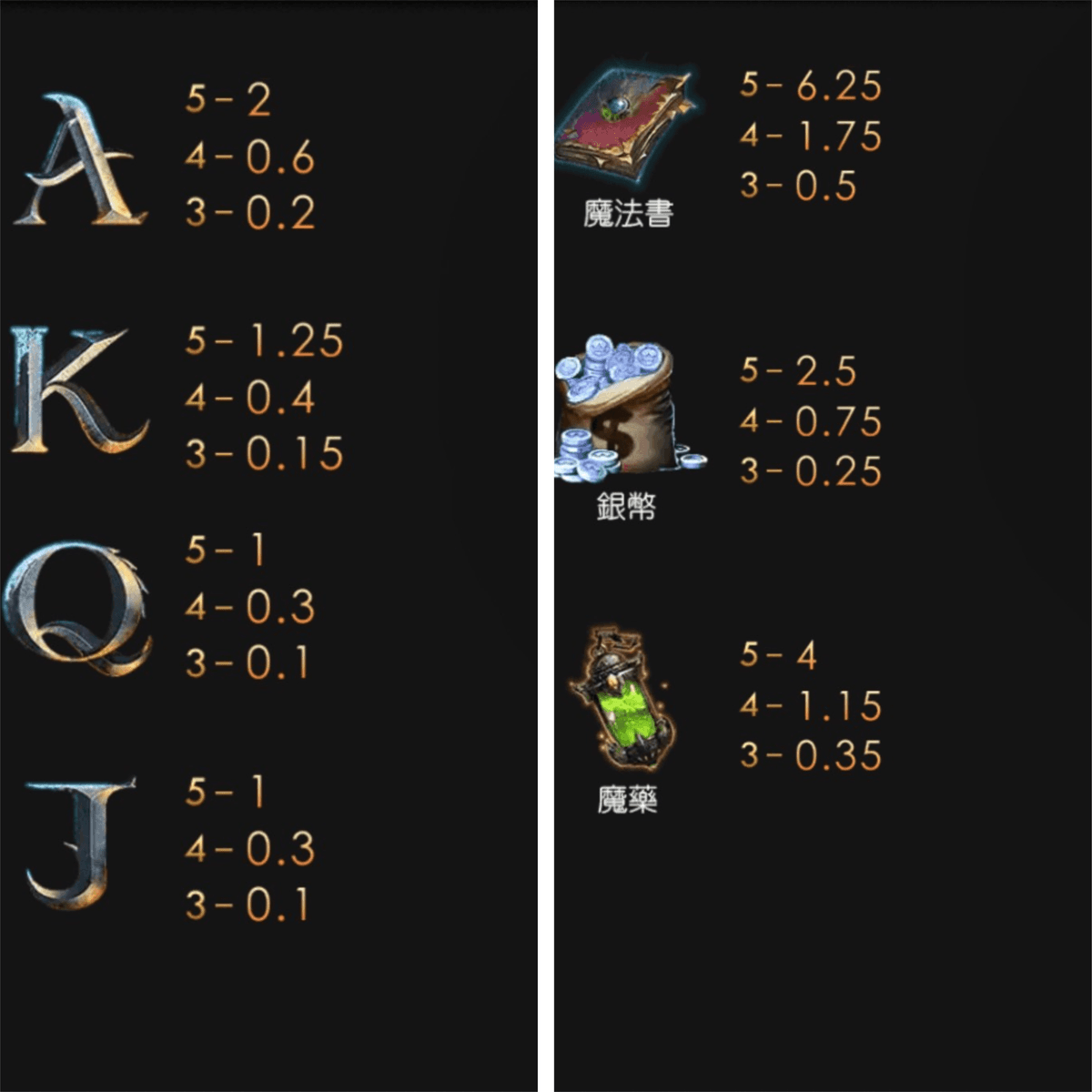金爸爸娛樂城的【魔龍傳奇】圖標