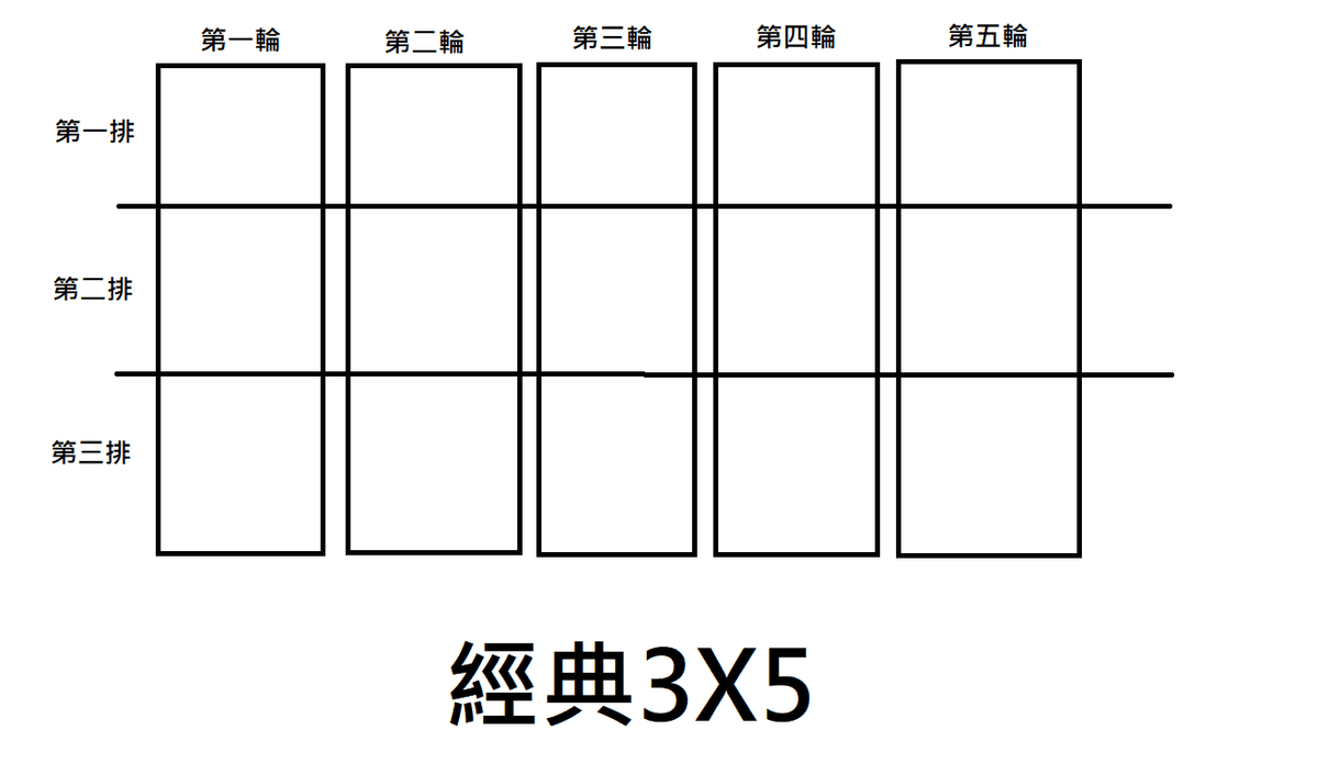 經典3乘5