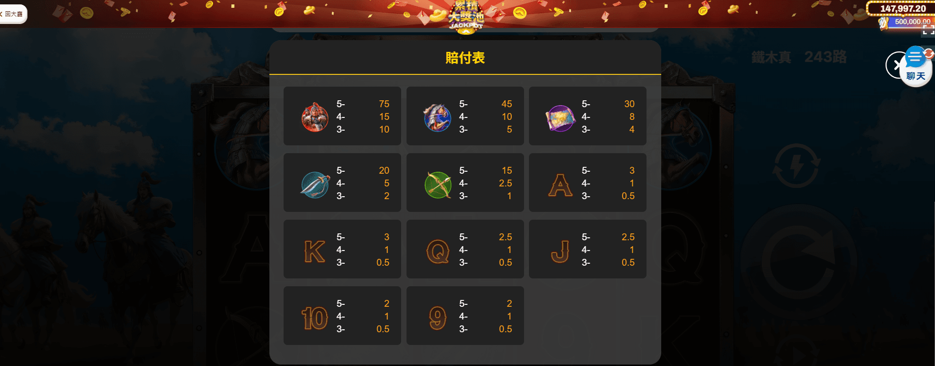 《鐵木真》獎金賠付表